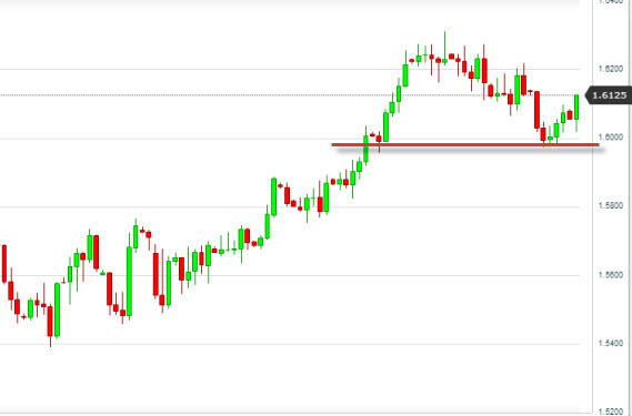 GBPUSD Daily 101712 GBPUSD Daily 101712